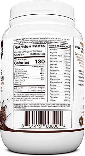 Pure Label Nutrition 100% USA Grass-Fed Whey Protein Concentrate, 2lb Chocolate, Non-GMO, rBGH Free, Soy Free, Gluten Free, Low Carbs and Low Fat, No Sugar Added, Keto Friendly