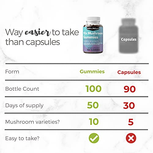 Mushroom Supplement Gummies w/10x Mushroom Powder by Mother Nutrient. Lions Mane Mushroom Complex Supplement, Shiitake Mushrooms, Cordyceps, Chaga & Reishi Mushroom Gummies for Energy, Focus, Immunity