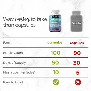 Mushroom Supplement Gummies w/10x Mushroom Powder by Mother Nutrient. Lions Mane Mushroom Complex Supplement, Shiitake Mushrooms, Cordyceps, Chaga & Reishi Mushroom Gummies for Energy, Focus, Immunity