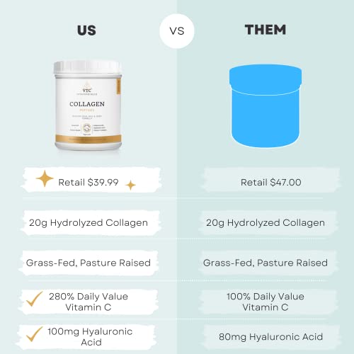 VitaTradingCo. Grass-Fed Collagen Peptides Plus Hyaluronic Acid and Vitamin C | Pasture Raised | Paleo & Keto Friendly | Gluten and Dairy Free | Non-GMO | Type I and III | Unflavored | 30 Servings