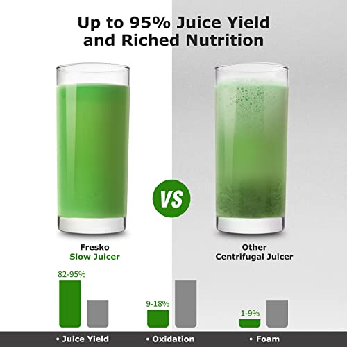 Slow Juicer Machines, FRESKO Masticating Juicer Extractor, Cold Press Juicer with 2-Speed Modes,Reverse Function & Quiet Motor for Vegetables And Fruits,BPA-Free Easy to Clean