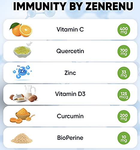 Quercetin 700mg, Zinc, Vitamin C & D3 Supplement - Immune & Health Support Vitamins- Immunity is Made in The USA by Zenrenu