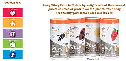 swiig Daily Whey Matrix Protein Powder, Strawberry, 2.2 Pound