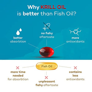 Daiwa Krill Oil 1000mg - EPA DHA Omega 3 6 9 Supplement with Astaxanthin for Joint, Brain and Heart Health - Made from Antarctic Krill Oil
