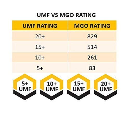Manukora UMF 20+/MGO 850+ Raw Mānuka Honey (500g/1.1lb) Authentic Non-GMO New Zealand Honey, UMF & MGO Certified, Traceable from Hive to Hand