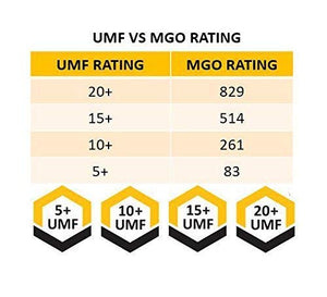 Manukora UMF 20+/MGO 850+ Raw Mānuka Honey (500g/1.1lb) Authentic Non-GMO New Zealand Honey, UMF & MGO Certified, Traceable from Hive to Hand