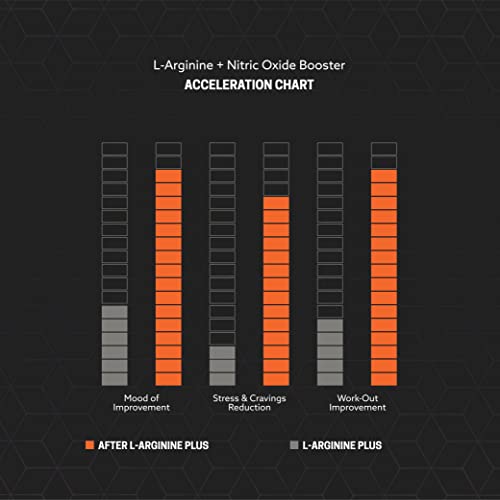 XR30 L-Arginine + Maximum Strength Formula Nitric Oxide Booster - All in One Performance Supplement - 60 Caps