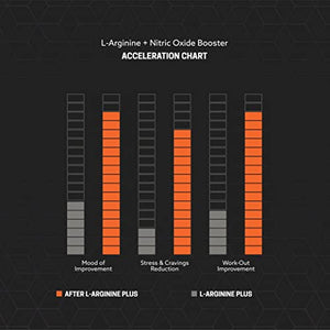XR30 L-Arginine + Maximum Strength Formula Nitric Oxide Booster - All in One Performance Supplement - 60 Caps
