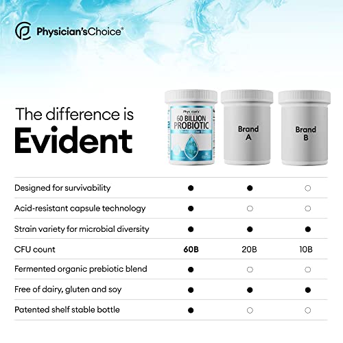 Probiotics 60 Billion CFU - Probiotics for Women, Probiotics for Men and Adults, Natural, Shelf Stable Probiotic Supplement with Organic Prebiotic, Acidophilus Probiotic