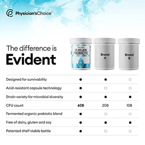 Probiotics 60 Billion CFU - Probiotics for Women, Probiotics for Men and Adults, Natural, Shelf Stable Probiotic Supplement with Organic Prebiotic, Acidophilus Probiotic