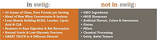 swiig Daily Whey Matrix Protein Powder, Madagascar Vanilla, 20 Pound