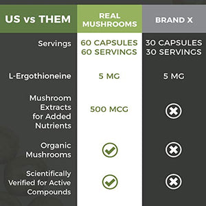 L-Ergothioneine Supplement, Oyster and Shitake Mushroom Extract, Immune Support Supplement with Beta Glucans, Longevity & Immune Support (60 Caps)