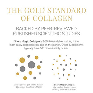 Shore Magic Marine Collagen Powder, Hydrolyzed Marine Collagen Peptides Powder, Sustainably Sourced Wild Fish Skin Collagen, Odorless & Unflavored - Approx. 30 Day Supply, 300g Canister