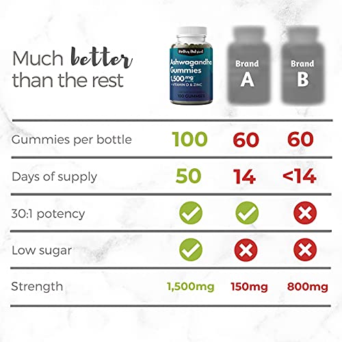 Ashwagandha Gummies by Mother Nutrient - 100 Low Sugar Gummy Made with Ashwaganda 30:1 Extract - Cortisol Stress Relief, Adrenal & Immunity Support - 1500 mg Supplement