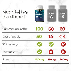 Ashwagandha Gummies by Mother Nutrient - 100 Low Sugar Gummy Made with Ashwaganda 30:1 Extract - Cortisol Stress Relief, Adrenal & Immunity Support - 1500 mg Supplement