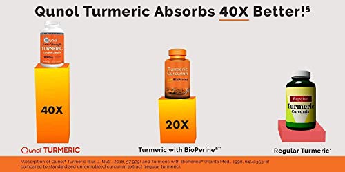 Turmeric Curcumin Capsules, 40x Better Absorption, Qunol 1000mg Extra Strength Supplement, Patented Hydro-Soluble Technology, Alternative to Turmeric Curcumin with Black Pepper, 60 Veggie Capsules