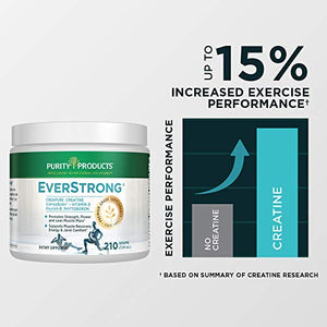 EverStrong Powder from Purity Products - Muscle Matrix Blend - Creapure Creatine - Boron (FruiteX-B PhytoBoron) - CoffeeBerry Extract - Boosted with 1000 IU Vitamin D - Berry Burst (210 g)
