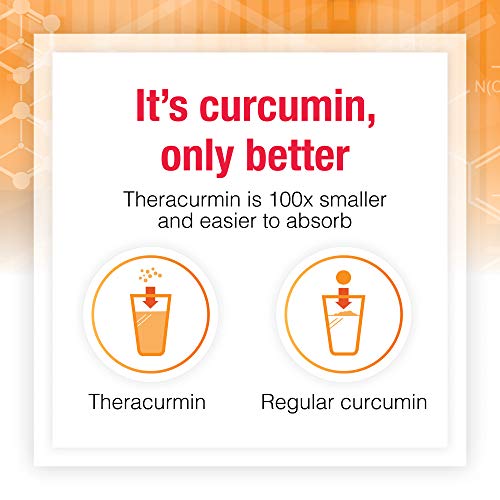 CurcuminRich Theracurmin & L-Glutamine by Natural Factors, Post-Workout Curcumin Powder