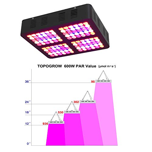 TopoGrow Hydroponic 3'x3' Grow Tent Complete Kit Package 600W Led Grow Light, 36"X36"X72" Growing Tent 6" Fan Filter Ventilation Kit with Grow Tent Accessories for Plant Growing System Veg&Flower