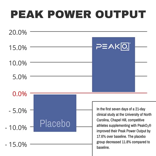 Vedge Nutrition Creatine + | Vegan Plant-Based Creatine Monohydrate Powder | Energy, Performance & Function | Ergogenic Aids for Athletes | Unflavored, 30 Servings