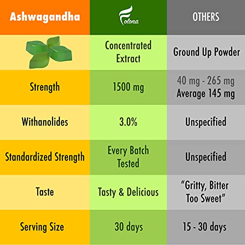 Ashwagandha Gummies Maximum Strength 1500mg - Relax, Uplift Energy Chew - Sleep Support, Immune Health, Calm Mood, Contains Withanolides, Vegan, Plant Based, Non-GMO, Gluten-Free