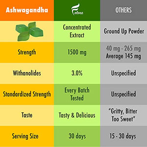 Ashwagandha Gummies Maximum Strength 1500mg - Relax, Uplift Energy Chew - Sleep Support, Immune Health, Calm Mood, Contains Withanolides, Vegan, Plant Based, Non-GMO, Gluten-Free