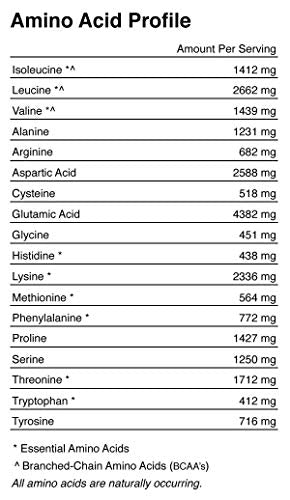 TGS 100% Whey Protein Powder Unflavored, Unsweetened, Keto Friendly - 2lb - All Natural, Low Carb, Low Calorie, No Soy, Made in USA