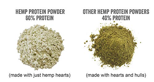 Wilderness Poets, Cold Pressed Organic Hemp Protein Powder, 19 G (80 Ounce - 5 Pound)