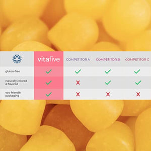 Vitafive Collagen Gummies for Women : Non-GMO & Gluten Free Hair Skin and Nails Gummies Made with Hydrolyzed Collagen, Biotin, Vitamin C, Vitamin E, & Zinc - Natural Lemon Flavor, 200mg (1-Pack)