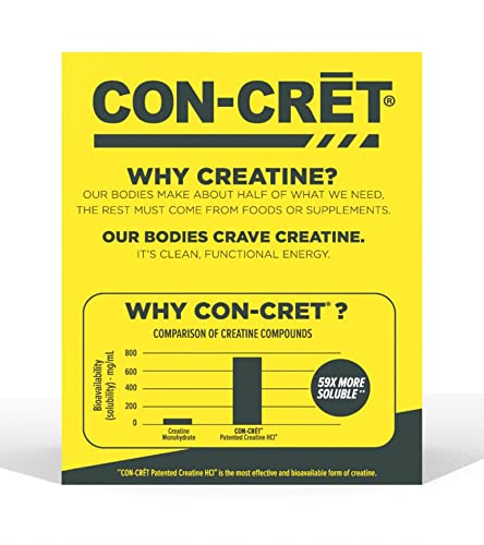CON-CRET Patented Creatine HCl Lemon-Lime Powder, Stimulant-Free Workout Supplement for Energy, Strength, and Endurance, 64 Servings