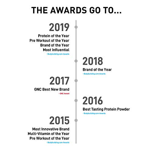 Post JYM Active Matrix - Post-Workout with BCAA's, Glutamine, Creatine HCL, Beta-Alanine, and More | JYM Supplement Science | Watermelon, 30 Servings