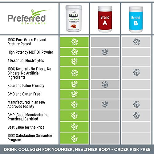 Keto Collagen Protein Powder with MCT Oil – Keto and Paleo Friendly Pure Grass Fed Pasture Raised Hydrolyzed Collagen Peptides Keyto Salted Caramel Flavor