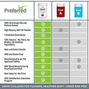 Keto Collagen Protein Powder with MCT Oil – Keto and Paleo Friendly Pure Grass Fed Pasture Raised Hydrolyzed Collagen Peptides Keyto Salted Caramel Flavor