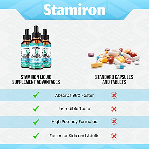 Vitamin A Liquid Zinc Drops Quercetin Supplement 20,000 IU - Immune Defense Immunity Vitamins Supplement Support Booster - VIT AZQ for Skin Health, Eye, Vision, Reproductive & Antioxidant Support