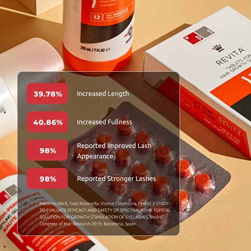 REVITA Tablets for Hair and Nails Revitalization (Hair Loss & Hair Thinning Supplement) for Men & Women 30 Day Supply