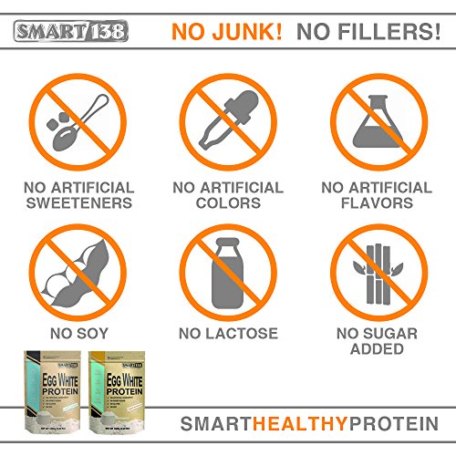 Egg White Protein Powder | Non-GMO, Gluten-Free, Soy-Free, Dairy-Free, Keto (Low Carb), Paleo, Made in USA, Natural BCAAs (1000g / 2.2lbs, Vanilla)