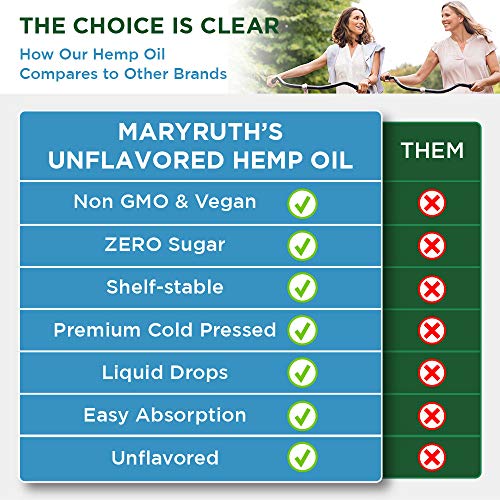 Pure Hemp Oil Extract (2 Pack) 5000mg by MaryRuth's | for Ingestible & Topical Use | Non-GMO | Unflavored | 1oz