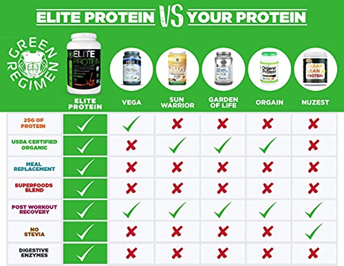 Elite Protein - Organic Plant Based Protein Powder, Vanilla, Pea and Hemp Protein, Muscle Recovery and Meal Replacement Protein Shake, USDA Organic, Non-GMO, Dairy-Free - Vegan - 30 Servings