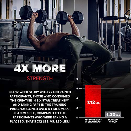 Creatine Pills | Six Star Post Workout X3 Creatine Capsules | Creatine Monohydrate Blend | Muscle Recovery & Muscle Builder for Men & Women | Creatine Supplements | Creatina Monohidratada, 20 Servings