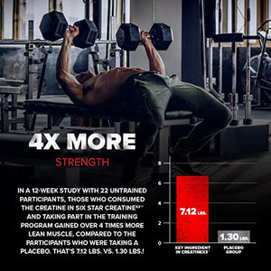 Creatine Pills | Six Star Post Workout X3 Creatine Capsules | Creatine Monohydrate Blend | Muscle Recovery & Muscle Builder for Men & Women | Creatine Supplements | Creatina Monohidratada, 20 Servings