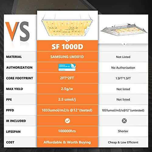 Spider Farmer 2x2 Grow Tent Kit Complete SF-1000D Full Spectrum LED Grow Light Samsung Diodes 24” X 24” X 55” Growing Tent 4 Inch Inline Fan Filter Combo Setup System for Indoor Plants Veg Flower