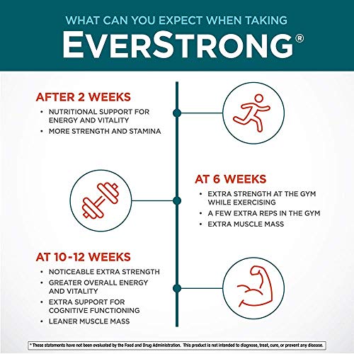EverStrong Powder from Purity Products - Muscle Matrix Blend - Creapure Creatine - Boron (FruiteX-B PhytoBoron) - CoffeeBerry Extract - Boosted with 1000 IU Vitamin D - Berry Burst (210 g)