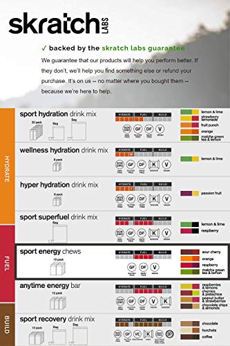 SKRATCH LABS Sport Energy Chews, Sour Cherry with Caffeine (10 Pack) - Developed for Athletes and Sports Performance, Gluten Free, Dairy Free, Vegan