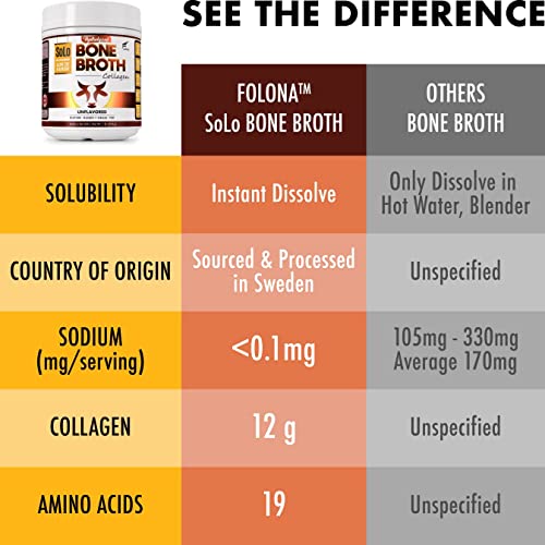 Solo Bone Broth Protein Powder, Low Sodium, Pure Hydrolyzed Collagen, For Healthy Skin, Nails, Hair, Joints & Digestion, Grass Fed, Non-GMO, Gluten Free, Paleo & Keto Friendly, 20g Protein Per Serving