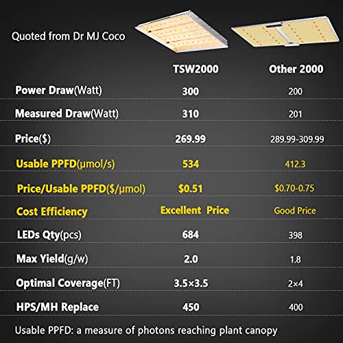 MARS HYDRO Grow Tent Kit Complete 4x4ft TSW 2000W Dimmable Light 48"x48"x80" Grow Tent Complete System 1680D Hydroponics Growing Tent Indoor Grow Tent Kit with Upgraded 6" Ventilation Kit 684pcs LED