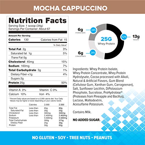 Bodybuilding Signature 100% Whey Protein Powder | 25g of Protein per Serving (Mocha Cappuccino, 5 Lbs)