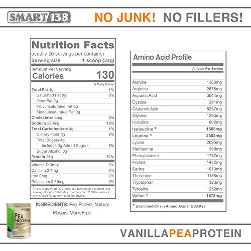 Smart138 Vanilla Pea Protein, Ultra-Fine Powder, Vegan, Gluten-Free, Soy-Free, Dairy-Free, Non-GMO, USA/Canada, Keto (Low Carb), Natural BCAAs (1000g / 2.2lbs, Vanilla)