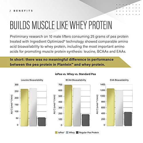 Vegan Protein Powder; Kaged Muscle Plantein, Delicious Organic Pea Protein Powder with Enhanced Absorption (15 Servings, Cinnamon Roll)