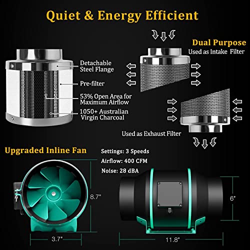 MARS HYDRO Grow Tent Kit Complete 4x4ft TSW 2000W Dimmable Light 48"x48"x80" Grow Tent Complete System 1680D Hydroponics Growing Tent Indoor Grow Tent Kit with Upgraded 6" Ventilation Kit 684pcs LED