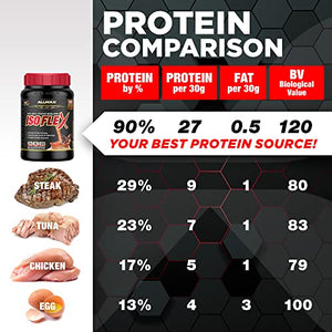 ALLMAX Nutrition - ISOFLEX Whey Protein Powder, Whey Protein Isolate, 27g Protein, Cinnamon French Toast, 2 Pound
